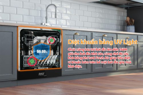 chuc nang may rua bat lorca lc 6067 danlux